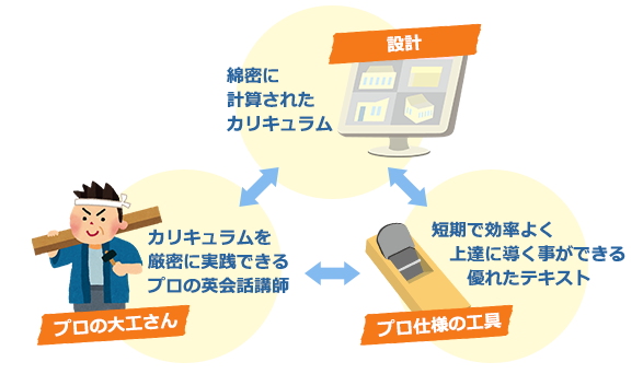 カリキュラム